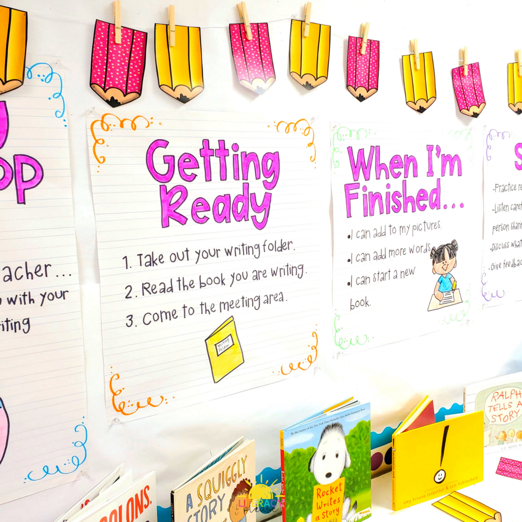 Google Anchor Charts for Writing Workshop