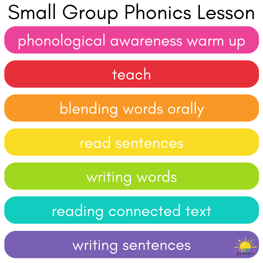 google_small_group_phonics_lesson