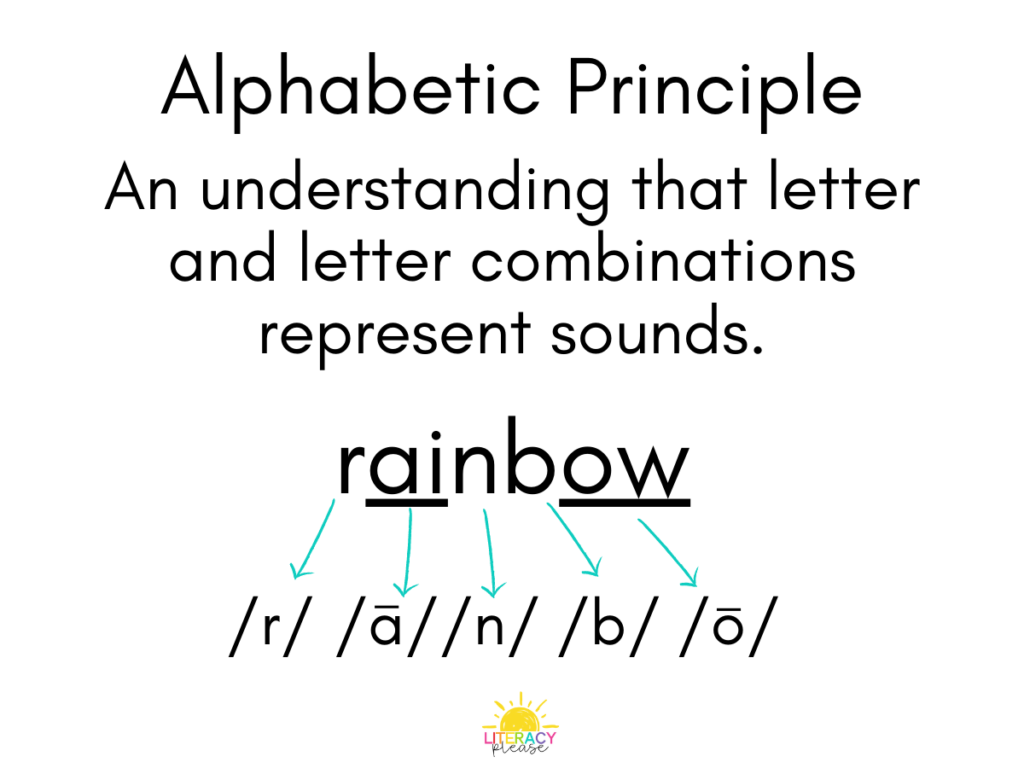 google_alphabetic_principle
